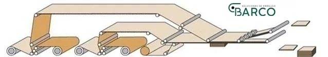 componentes de una onduladora de cartón
